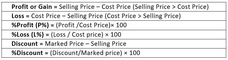 Basic Concept- Profit, Loss, and Discount Quant Notes | EduRev