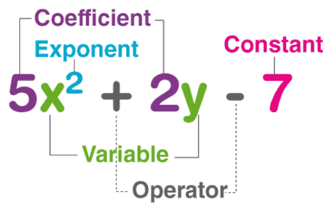 Quadratic Equations - Examples (with Solutions), Algebra, Quantitative ...