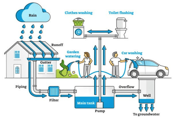 Detailed Chapter Notes Water Resources Class 10 SST EduRev Notes