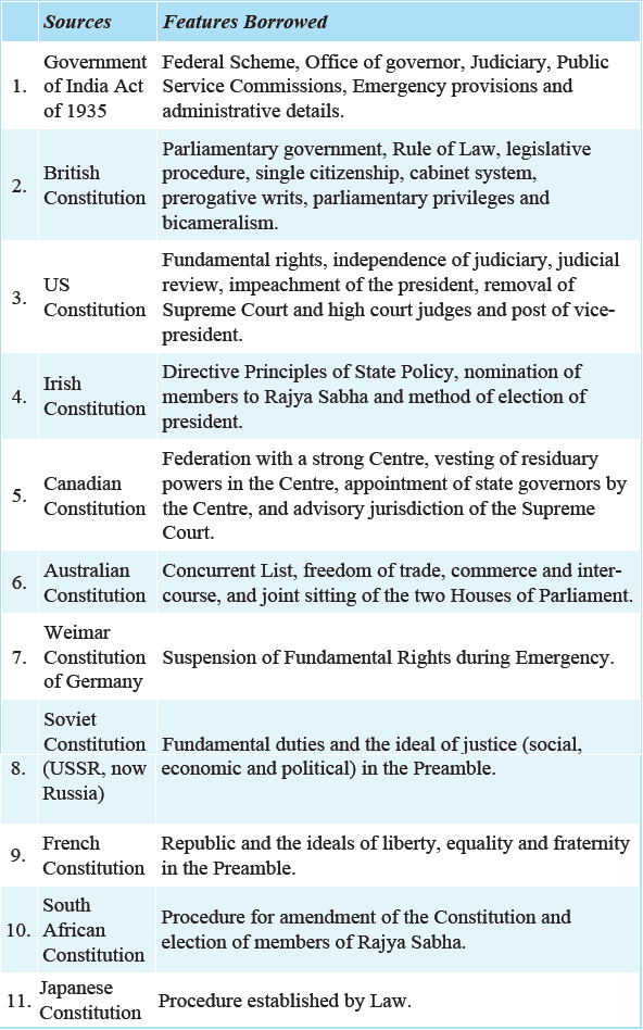 NCERT Summary: Why Do We Need A Constitution- 2 UPSC Notes | EduRev