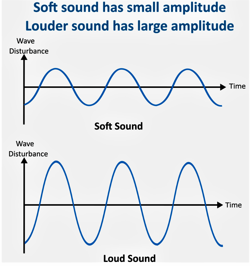 ncert-exemplar-solutions-sound-class-8-notes-edurev