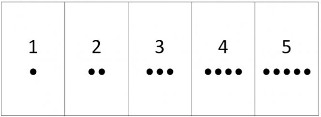 Properties of Whole Numbers Class 6 Notes | EduRev