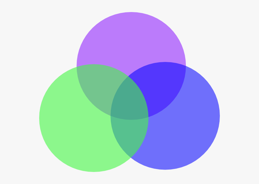 Venn Diagrams - Introduction and Examples (with Solutions) Quant Notes | EduRev