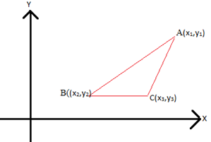 Determinants - Introduction JEE Notes | EduRev
