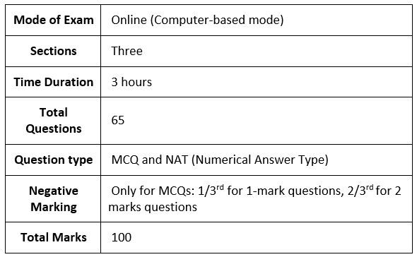 Syllabus - Mechanical Engineering: ME, GATE (Practice) GATE Notes | EduRev