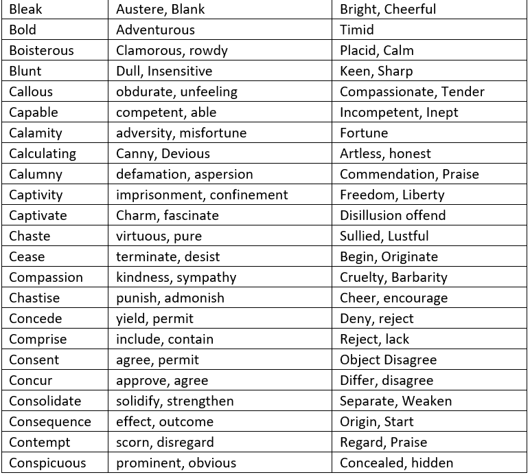 Antonyms, Synonyms and Homonyms - Rules and Examples, Verbal Ability ...