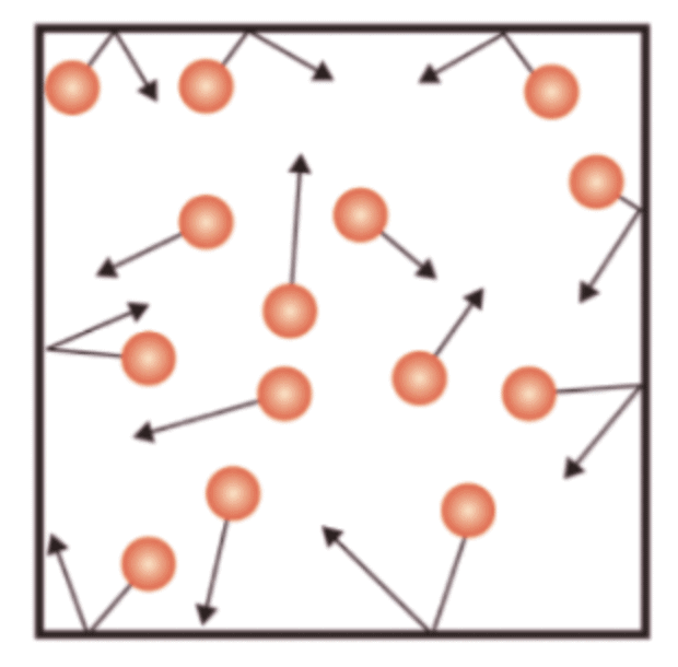 Chapter Notes - Force & Pressure Class 8 Notes | EduRev