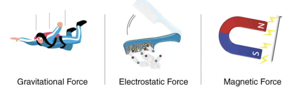 Chapter Notes - Force & Pressure Class 8 Notes | EduRev