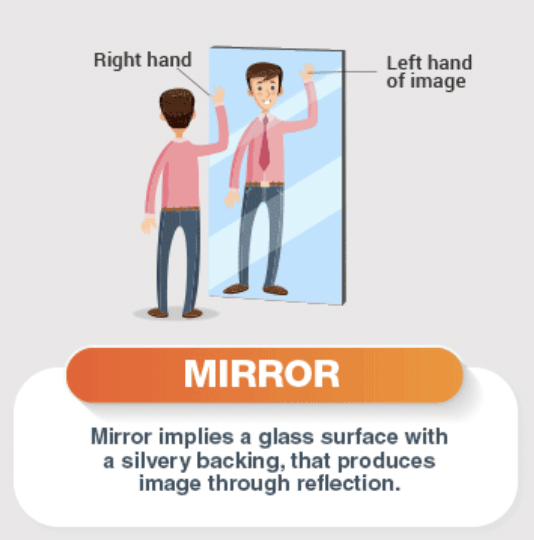 Image Formation by Concave and Convex Mirror Class 10 Notes | EduRev