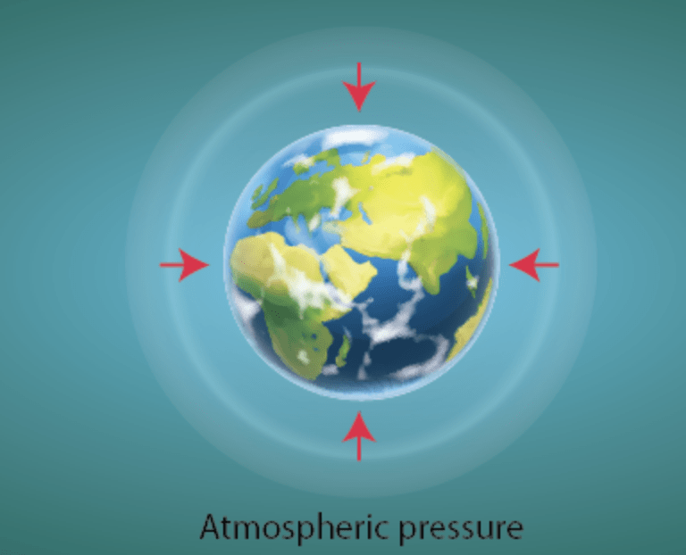 Chapter Notes - Force & Pressure Class 8 Notes | EduRev