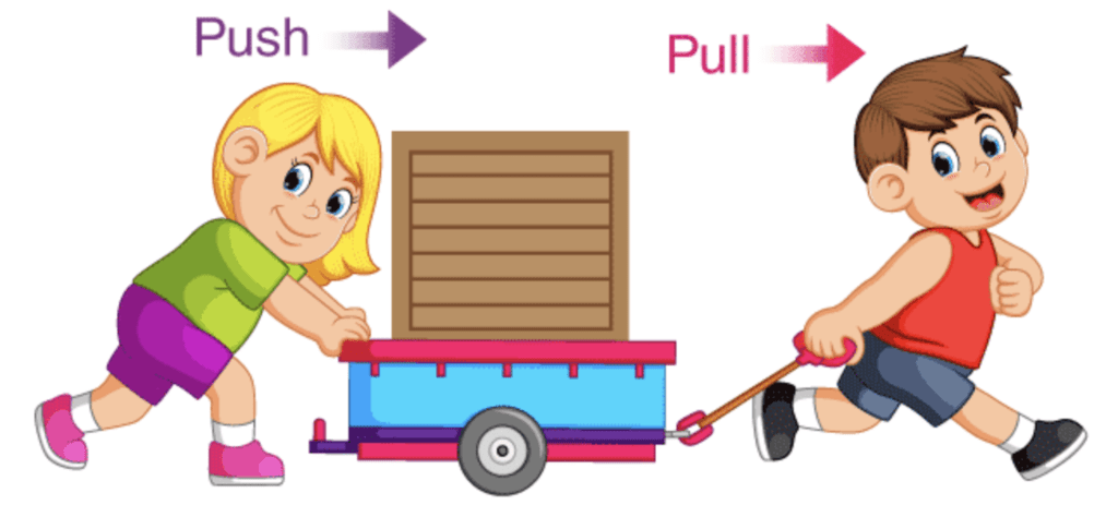Chapter Notes - Force & Pressure Class 8 Notes | EduRev