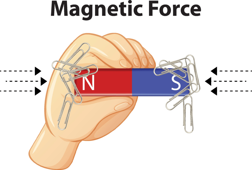 Chapter Notes - Force & Pressure Class 8 Notes | EduRev