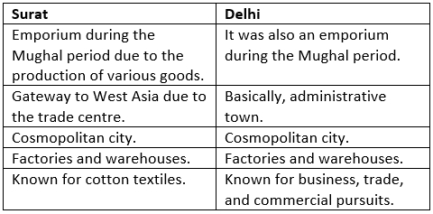 NCERT Solution - Towns, Traders & Crafts Persons - Notes | Study Social Studies (SST) Class 7 - Class 7