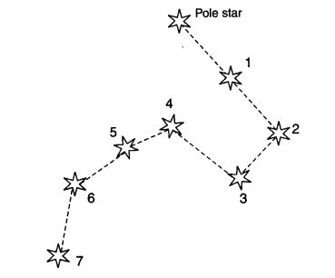 Chapter Notes - Chapter 1: The Earth in the Solar System, Class 6, SST | EduRev Notes