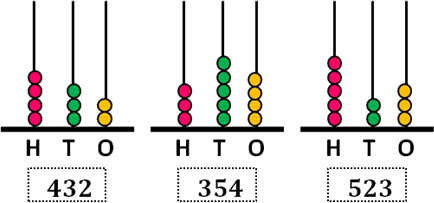 Chapter Notes: 3-Digit Numbers Notes | EduRev