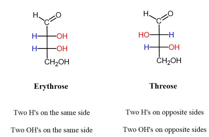 Nomenclature - Stereochemistry Chemistry Notes | EduRev