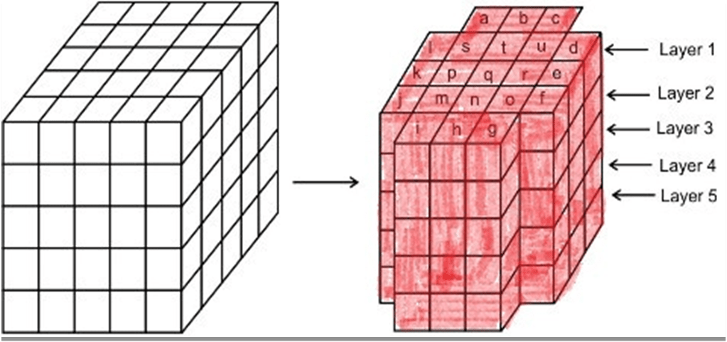 Cube and Cuboid Introduction, Verbal Reasoning LR Notes | EduRev