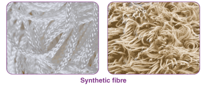 Short Notes - Synthetic Fibres and Plastics Class 8 Notes | EduRev