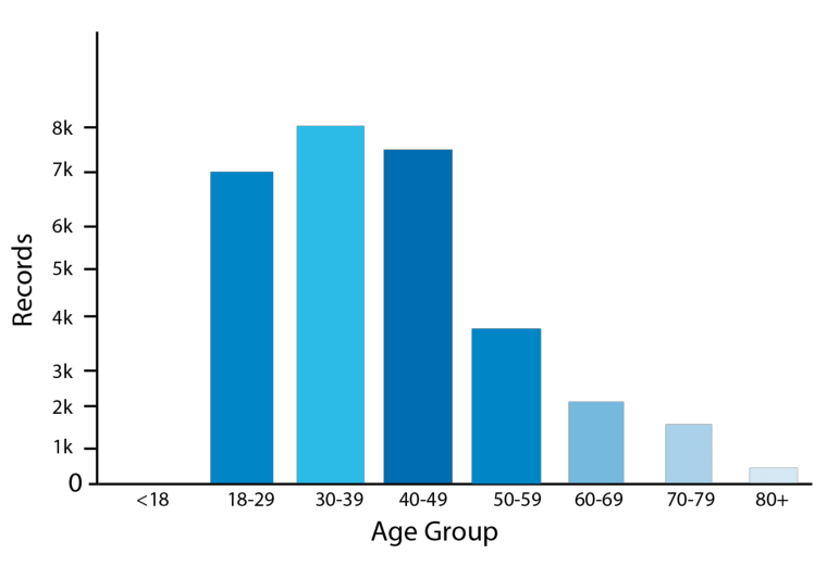 Bar Graphs - Introduction and Examples (with Solutions), Data ...