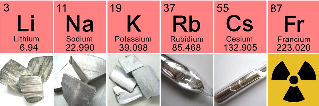 S-Block Elements (Part -1) Chemistry Notes | EduRev