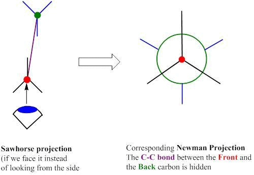 Realistic Representation Of Stereo Structures Of Molecules - Stereochemistry Chemistry Notes | EduRev