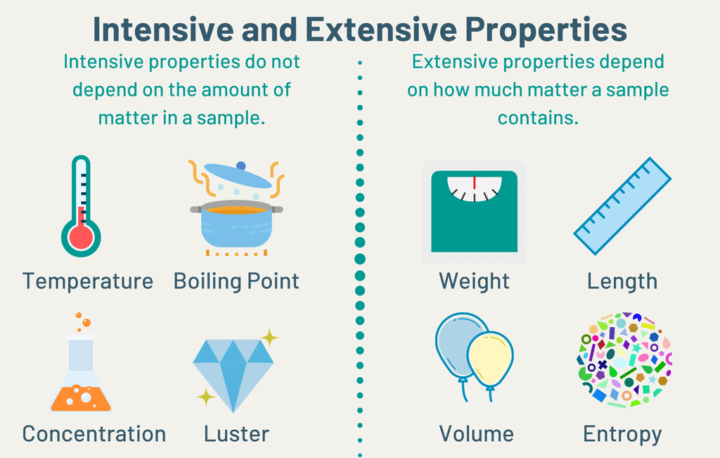 Introduction & Basic Concepts of Thermodynamics Chemistry Notes EduRev