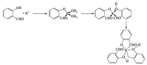 S-Block Elements (Part -1) Chemistry Notes | EduRev