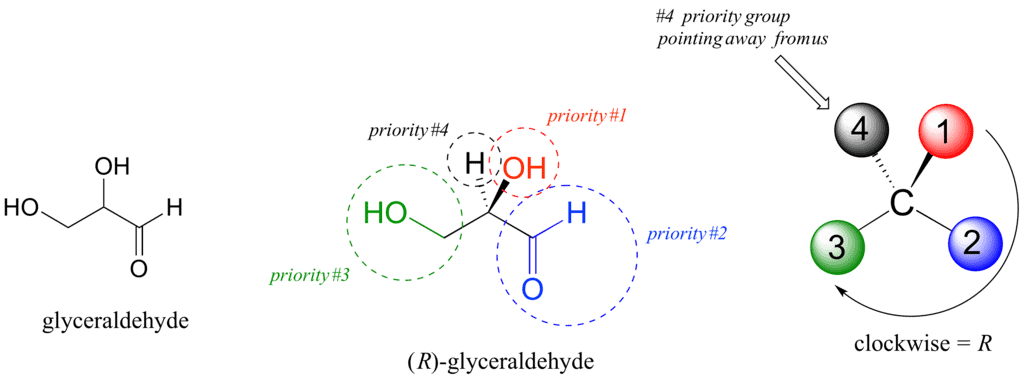 Nomenclature - Stereochemistry Chemistry Notes | EduRev