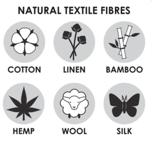 Short Notes - Synthetic Fibres and Plastics Class 8 Notes | EduRev