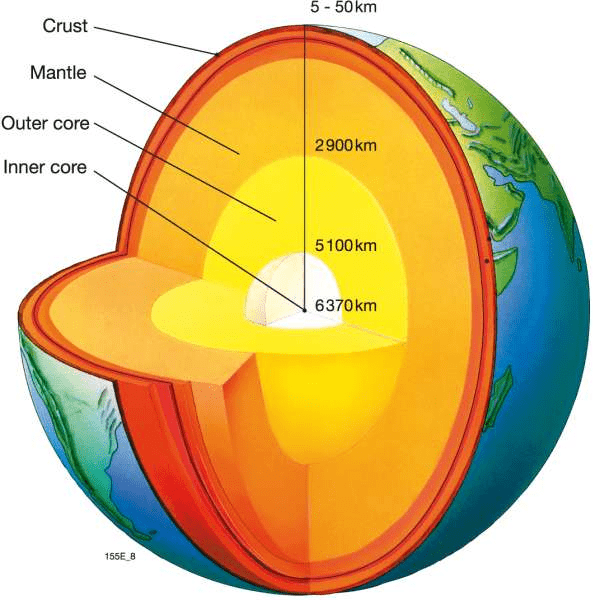 Revision Notes - Interior of the Earth, Class 11, Geography | EduRev Notes
