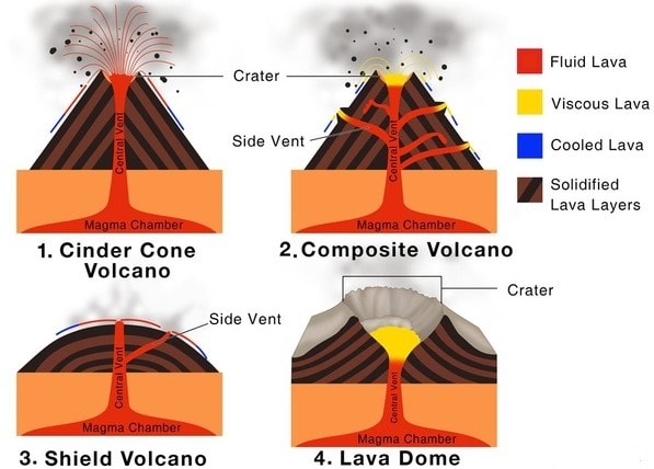 Revision Notes - Interior of the Earth, Class 11, Geography | EduRev Notes