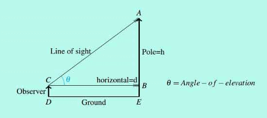 Basic Trigonometry Concepts Notes | Study Quantitative Aptitude (Quant) - GMAT