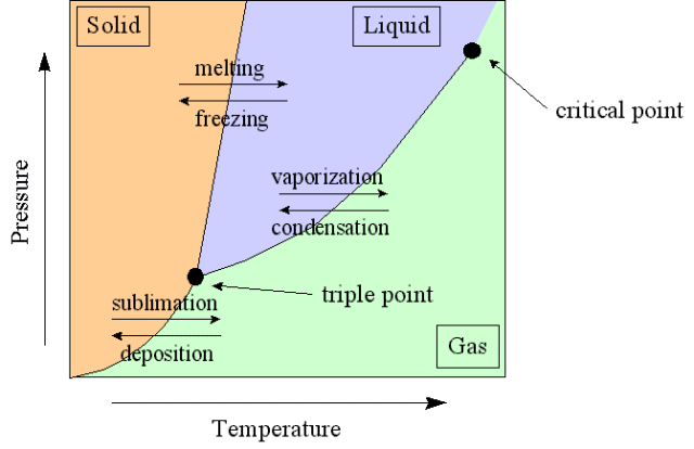 Phase Equilibrium Introduction (Part - 1) Chemistry Notes | EduRev