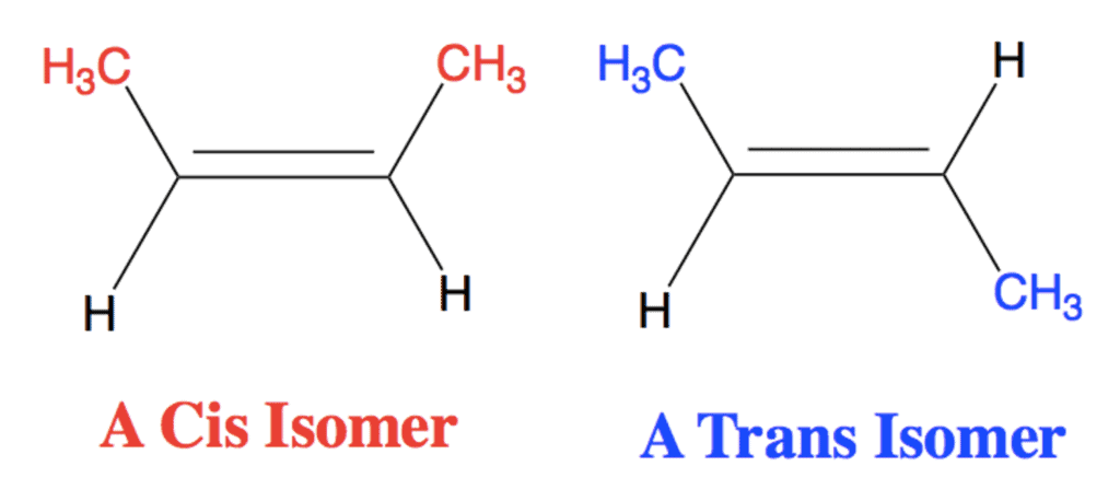 Nomenclature - Stereochemistry Chemistry Notes | EduRev