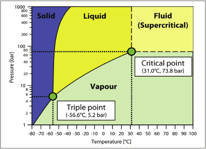 Phase Equilibrium Introduction (Part - 1) Chemistry Notes | EduRev