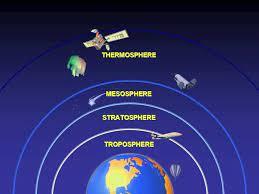 The Earth&#39;s atmosphere is a layer of gases surrounding the planet Earth and  retained by the Earth&#39;s gravity. It contains nitroge
