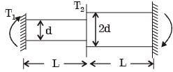 GATE Past Year Questions: Torsion of Shafts Notes | EduRev
