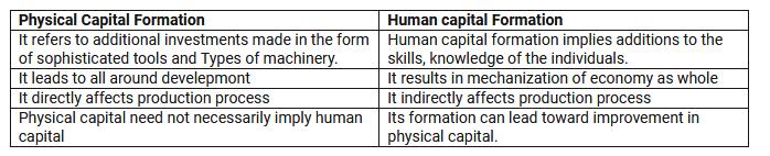 Difference Between Physical Capital And Working Capital