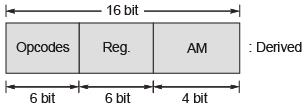 A processor has 64 registers and uses 16-bit instruction format. It has ...