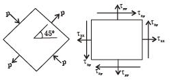 GATE Past Year Questions: Principal Stress & Strain Notes | EduRev