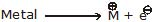 Chemical Properties of Alkanes Class 11 Notes | EduRev