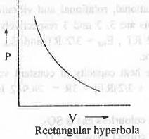 Past Year Questions: Theory of Gases IIT JAM Notes | EduRev