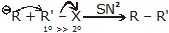 Chemical Properties of Alkanes Class 11 Notes | EduRev