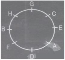 Sitting Arrangement CLAT Notes | EduRev