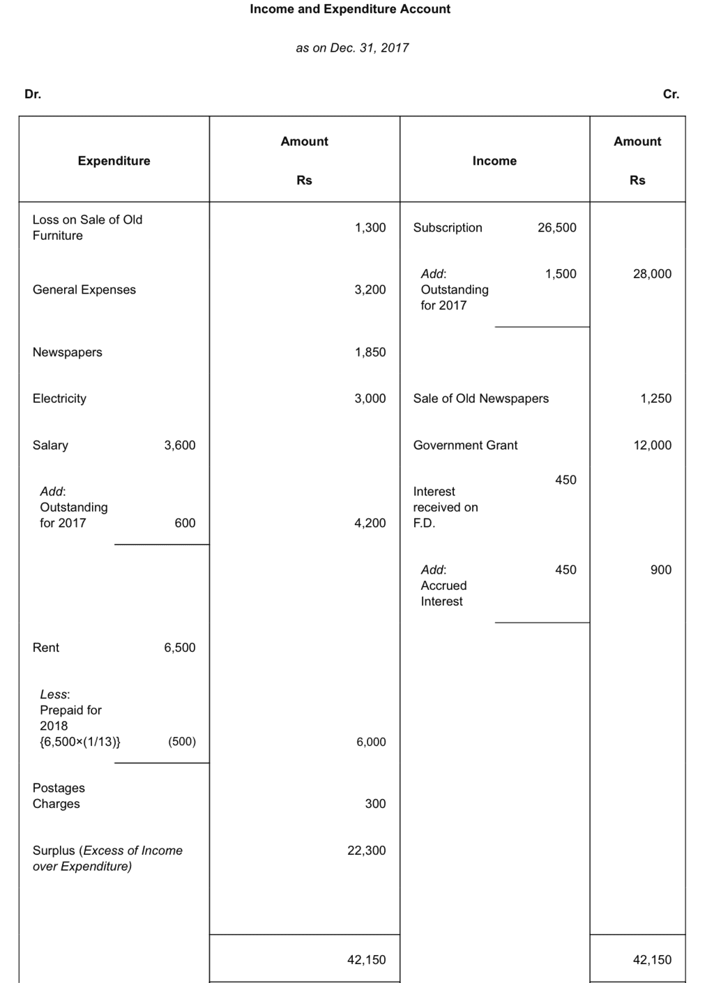 ncert-solution-chapter-4-accounting-for-not-for-profit-organisation