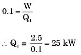 Past Year Questions: Second Law Of Thermodynamics, Carnot Cycle, And Entropy Notes | EduRev
