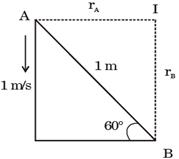 Past Year Questions: Translational And Rotational Motion Notes | EduRev