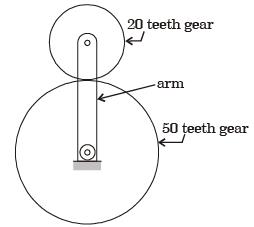 GATE Past Year Questions: Gears & Gear Trains Notes | EduRev