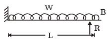 GATE Past Year Questions: Bending of Beams Notes | EduRev