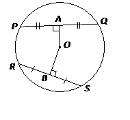 Circle, JEE Main Notes JEE Notes | EduRev